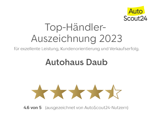 Top Händler